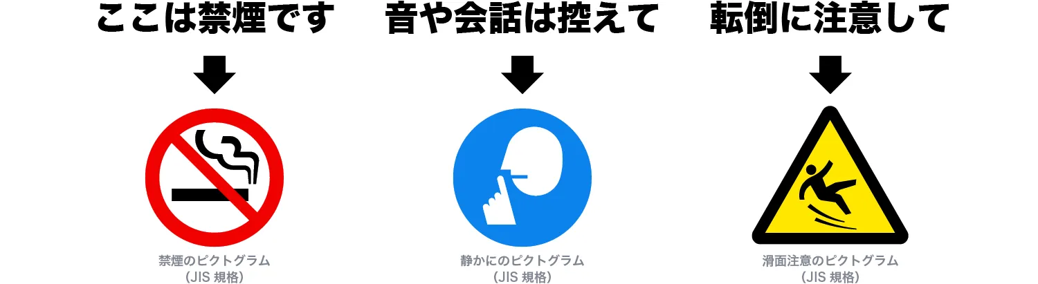 伝いたい言葉をピクトグラムで表現した図