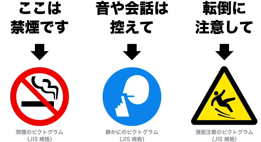 伝いたい言葉をピクトグラムで表現した図
