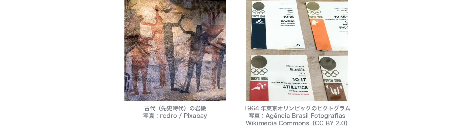 古代から使われてきた視覚表現やピクトグラムの図