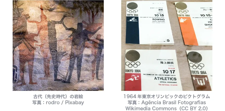 古代から使われてきた視覚表現やピクトグラムの図